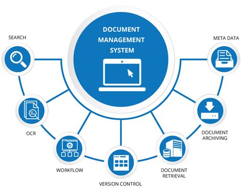 disadvantages of document management system|Software Systems Documentation: A Systematic Review.